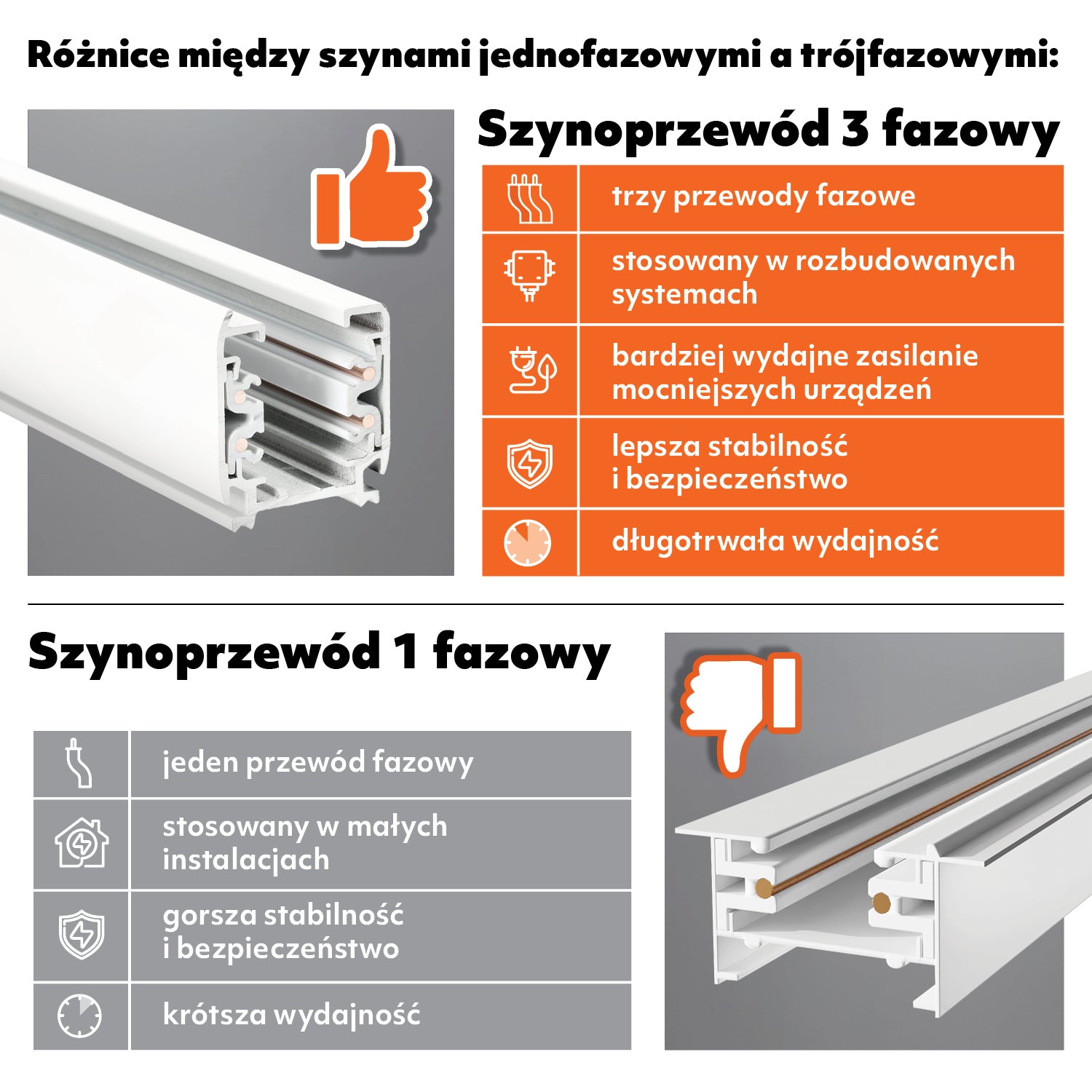 Zestaw szynowy 3 fazowy szyna 2m+2m, I zew., 8x Lampa, 2x zaślepka CZARNY