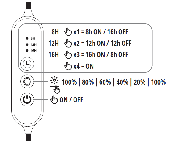 Lampa LED DO WZROSTU ROŚLIN 10W regulacja TIMER biała DO UPRAWY ściemniana