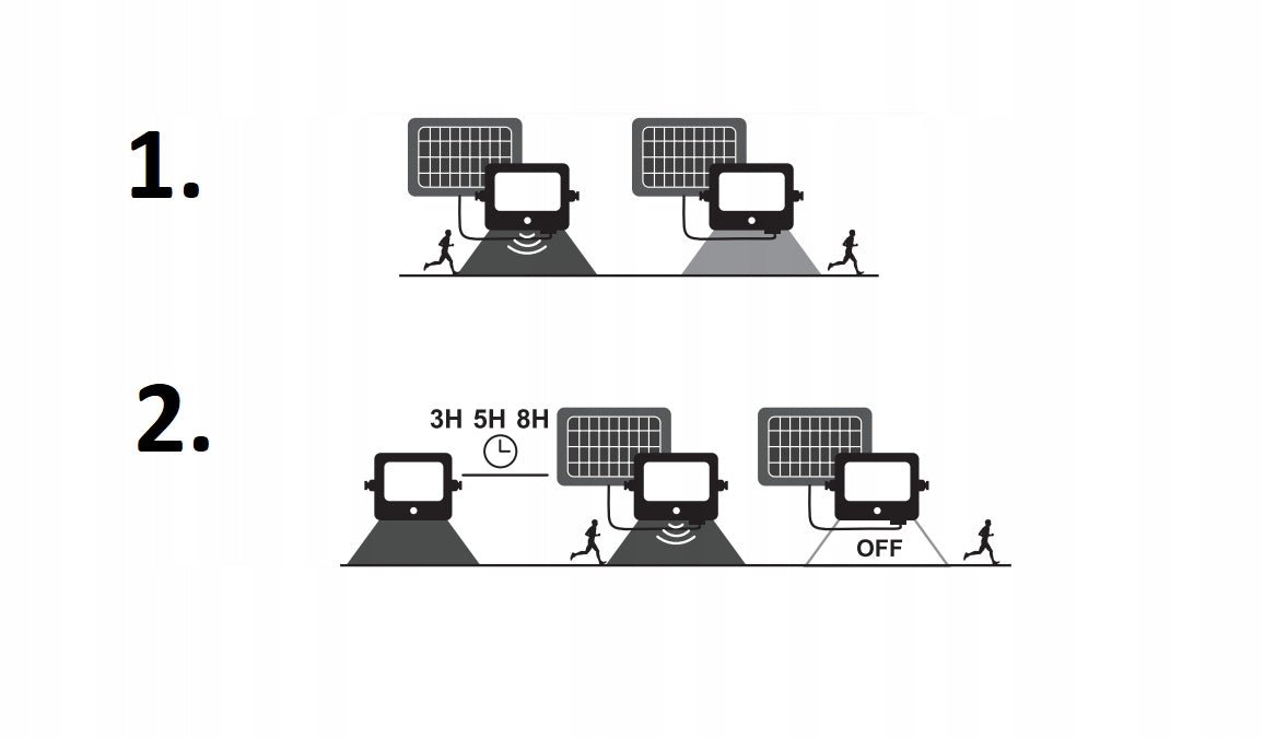 Naświetlacz LED Solarny 30W z Czujnikiem Ruchu Halogen na Pilota PREMIUM - LAITICA