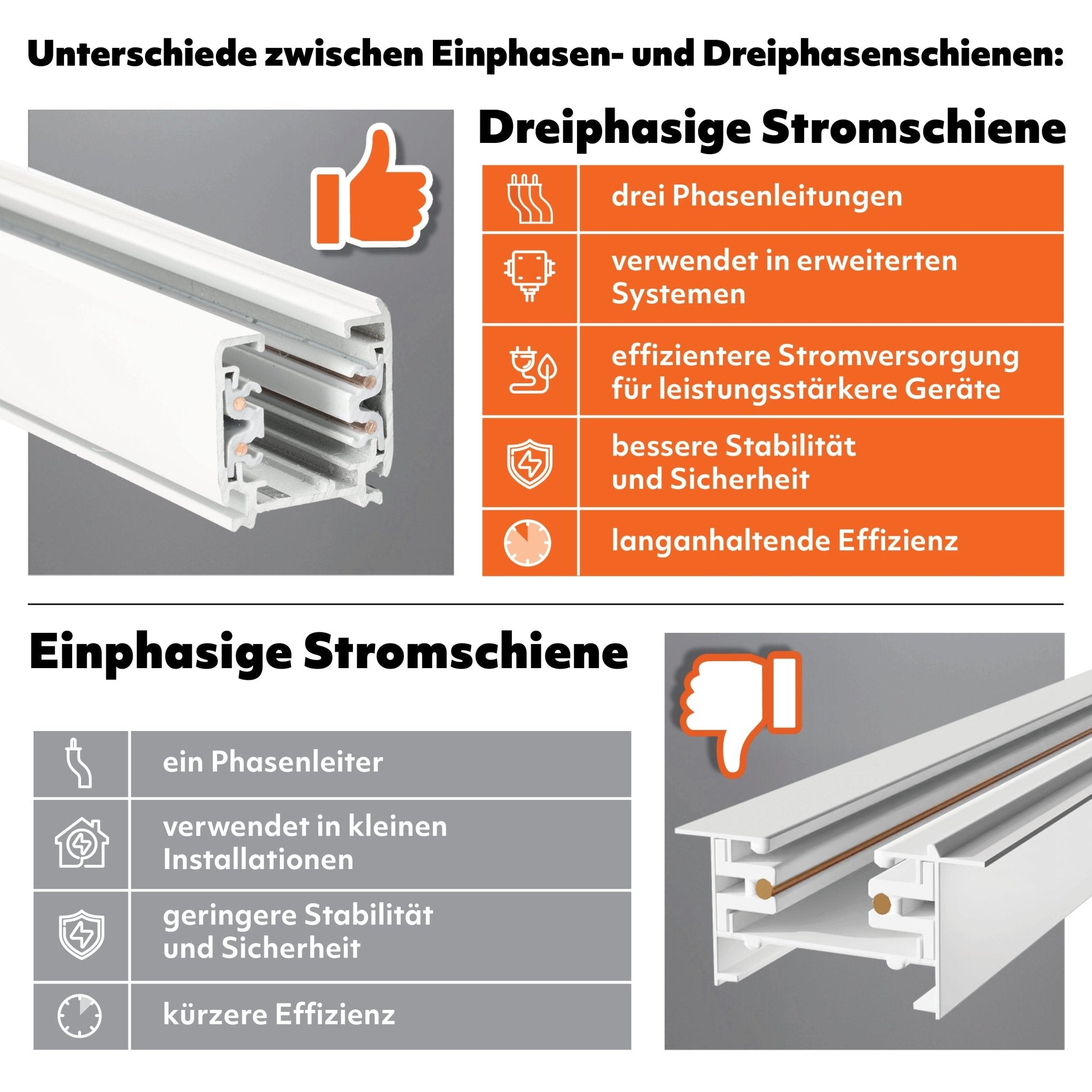 Reflektor szynowy LED 38W 3000K 24° czarny do szyn 3 - fazowych - LAITICA